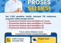 Yayasan ASR Resmi Umumkan Penerima Beasiswa Sultra Cerdas 2026