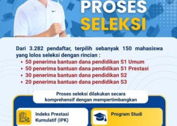 Yayasan ASR Resmi Umumkan Penerima Beasiswa Sultra Cerdas 2026