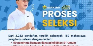 Yayasan ASR Resmi Umumkan Penerima Beasiswa Sultra Cerdas 2026