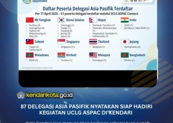 87 Delegasi Asia Pasifik Siap Sukseskan UCLG Aspac di Kendari
